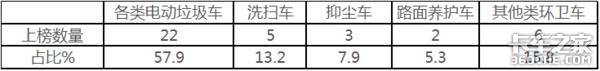 第13批新能源目录看点：电动环卫车占比增2成，前景可期