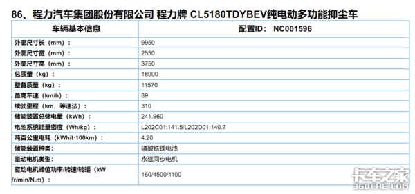 第13批新能源目录看点：电动环卫车占比增2成，前景可期