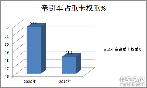 销量160万 解放称雄 2020重卡市场盘点