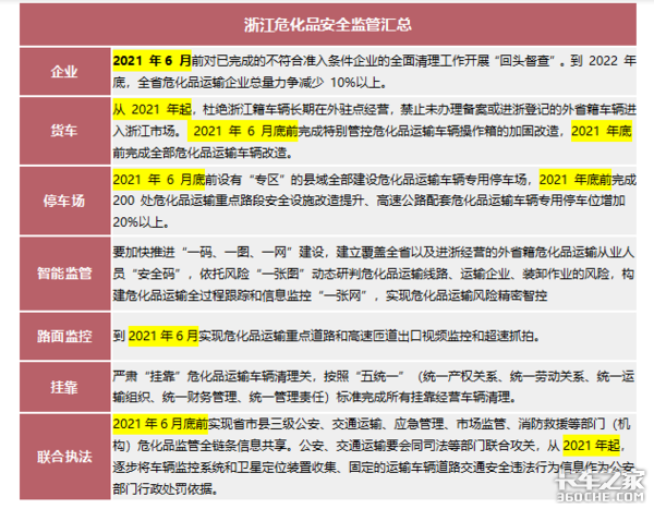 温岭槽罐车事故调查报告揭秘原因盖棺定论，背后的生产企业也不清白！