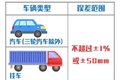 机动车检验新国标实施 对轻卡有啥影响