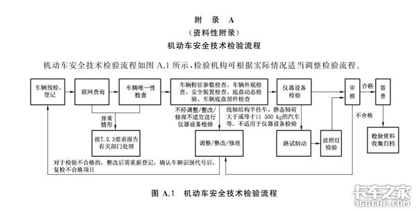 机动车检验新国标实施 对轻卡有啥影响