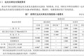 私改车灯罚1500元 合规改装需注意这些