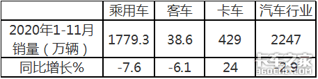 盘点卡车行业十大关键词，哪个最难忘？