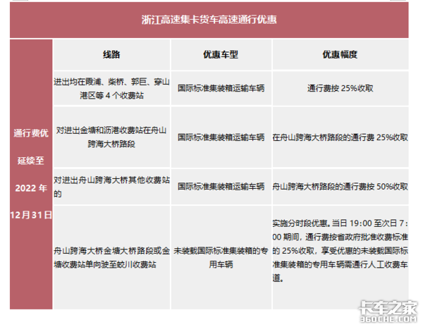 2021三省下调高速货车收费标准，重庆对特定空车85折优惠