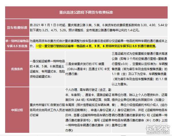 2021三省下调高速货车收费标准，重庆对特定空车85折优惠