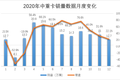LNG、大马力…… 2020年中重卡亮点分析