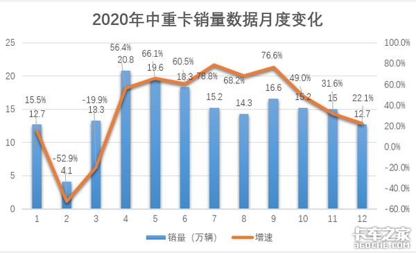 LNG 2020ؿ