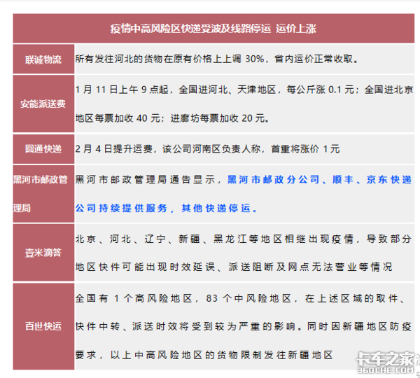 卡友被迫停运 网点关停 这个春节三千万卡友不好过