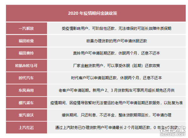 卡友被迫停运 网点关停 这个春节三千万卡友不好过