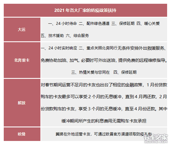 卡友被迫停运 网点关停 这个春节三千万卡友不好过