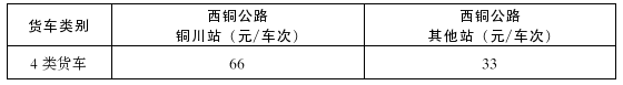利好卡友 河北、吉林等9省市下调过路费