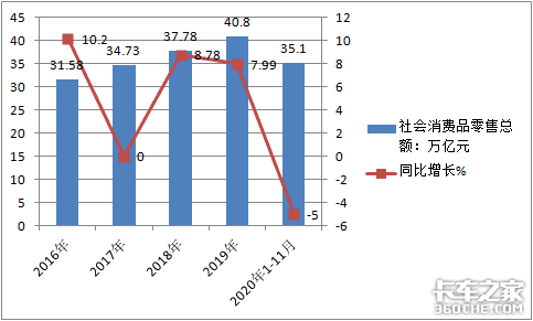 销量突破70万台，五菱独霸7成，2020年微卡市场盘点