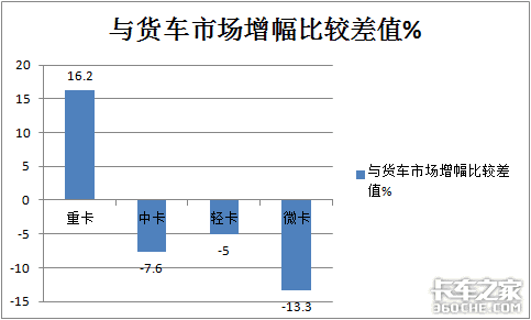 销量突破70万台，五菱独霸7成，2020年微卡市场盘点