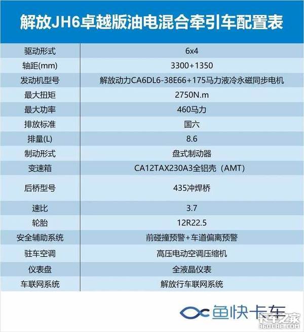 鱼快说车（2）提速快还省油 JH6卓越版油电混动牵引车图解