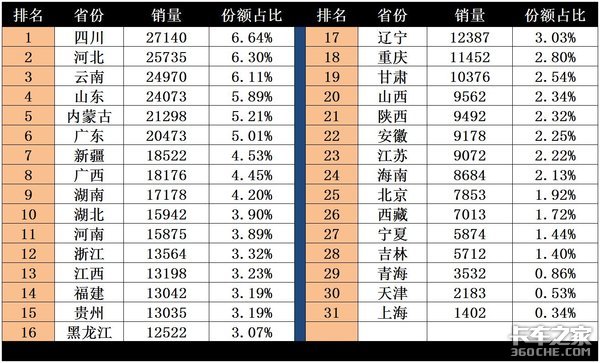 销量首次突破40万辆，2020年皮卡彻底火了