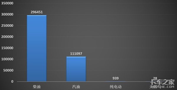 销量首次突破40万辆，2020年皮卡彻底火了