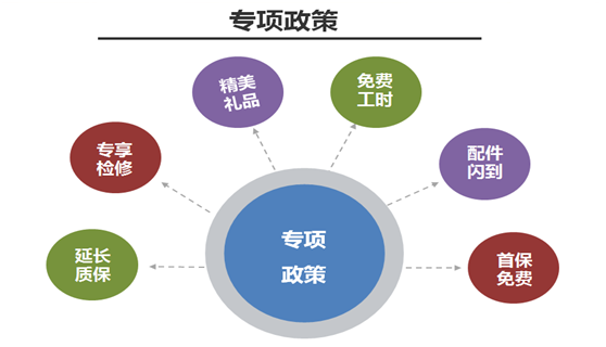 初遇便是惊艳 大运新国标挂车百名用户回访进行时