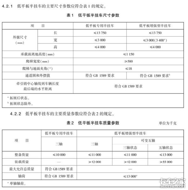 17米5大板进入末日倒计时 各种超载无所不能 但终将迎来治理