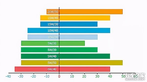 ����ѩ��������&nbsp;�������Ӧ�����ѡ��