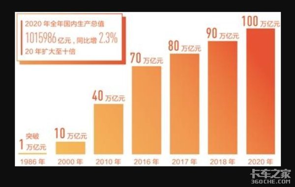 36.5万台销量再创新高，2020年自卸车为啥能大卖？