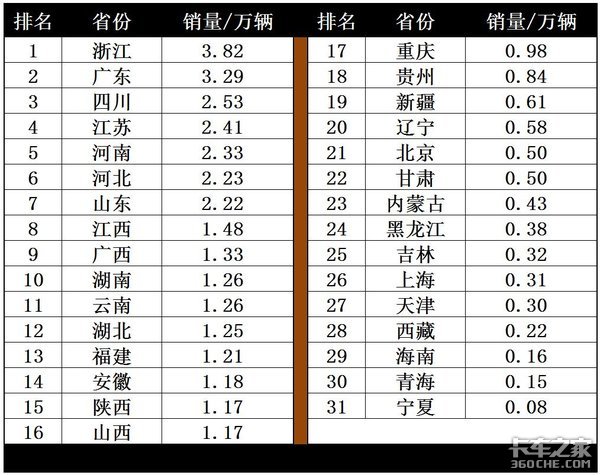 36.5万台销量再创新高，2020年自卸车为啥能大卖？