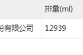 配备全车雷达监控 三一江山再推新车型