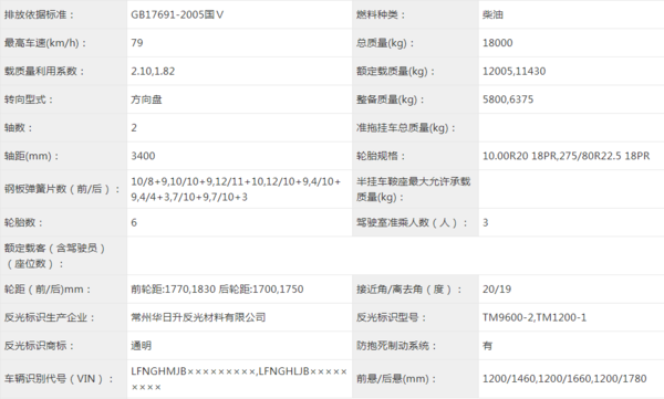 合规装载能力达11吨以上 虎VH自卸车新公告曝光