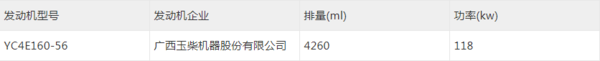 合规装载能力达11吨以上 虎VH自卸车新公告曝光