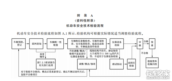 年检新标实施 空车质量等或将更难过审