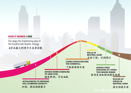 ɽ·'6����'&nbsp;�ֶ����Ƴ�I-SeeѲ������