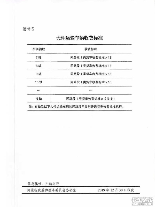河北省发改委发布:省内8条高速收费有变