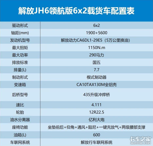 国内少有的平地板6x2载货 解放JH6领航版图解