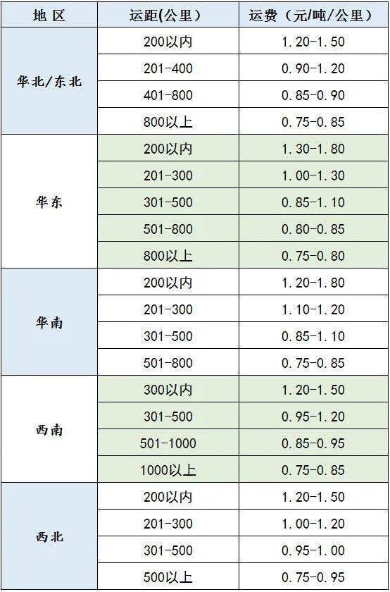 LNG暴跌回归“三元时代” 或将影响运费