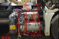 ����ʱ��������:������DPFѭ����ϴ����