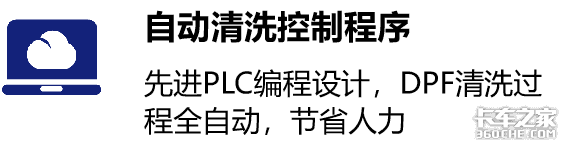 国六时代的卫道者：可兰素DPF循环清洗方案，利刃出鞘