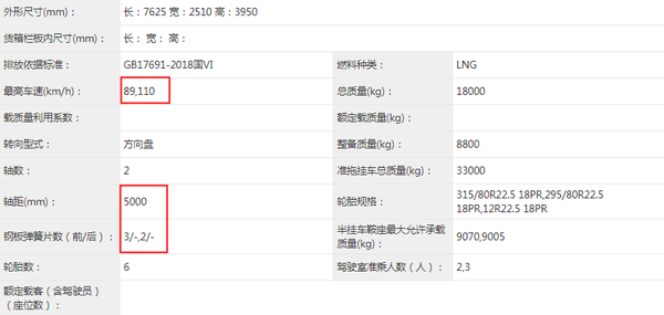 5000mm轴距 13L马力 黄河新LNG车型曝光