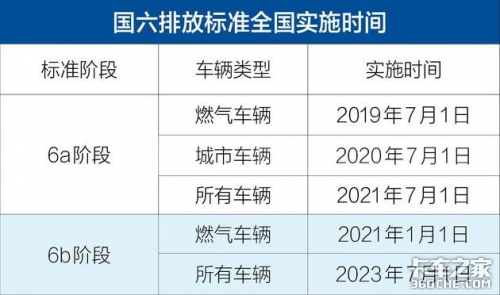 解放居然不是第一 2020年国六重卡销量暴涨8倍 你还买国五吗？