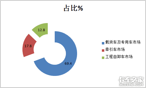 解放居然不是第一 2020年国六重卡销量暴涨8倍 你还买国五吗？