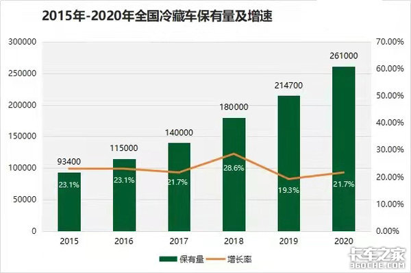 监管发力严密盘查 疫情下冷链运输面临诸多挑战
