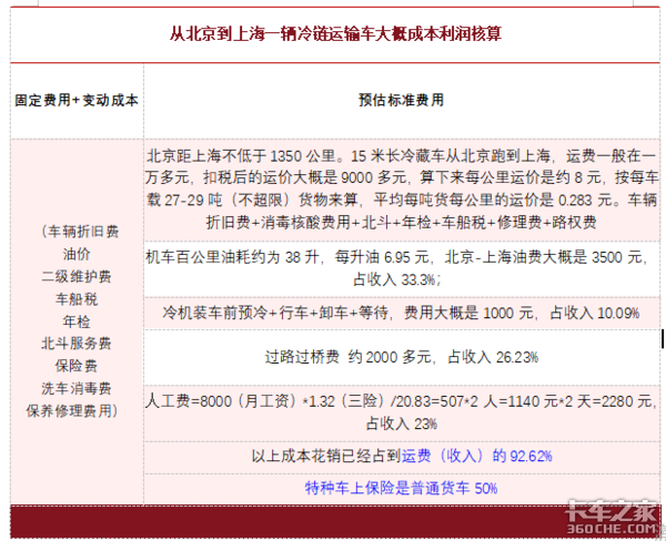 监管发力严密盘查 疫情下冷链运输面临诸多挑战