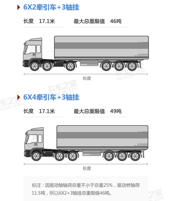 �շ�վ���ط��涨����ͨ��988Ԫ��·��