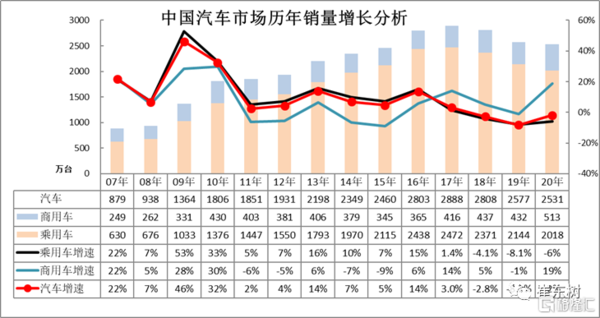 单月大涨超五成 潍柴动力背后逻辑何在