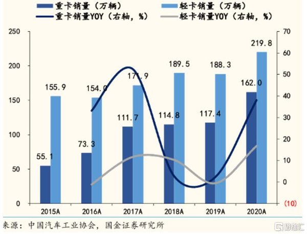 单月大涨超五成 潍柴动力背后逻辑何在