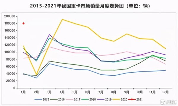 单月大涨超五成 潍柴动力背后逻辑何在