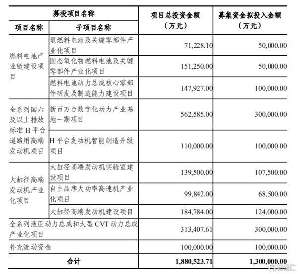 单月大涨超五成 潍柴动力背后逻辑何在