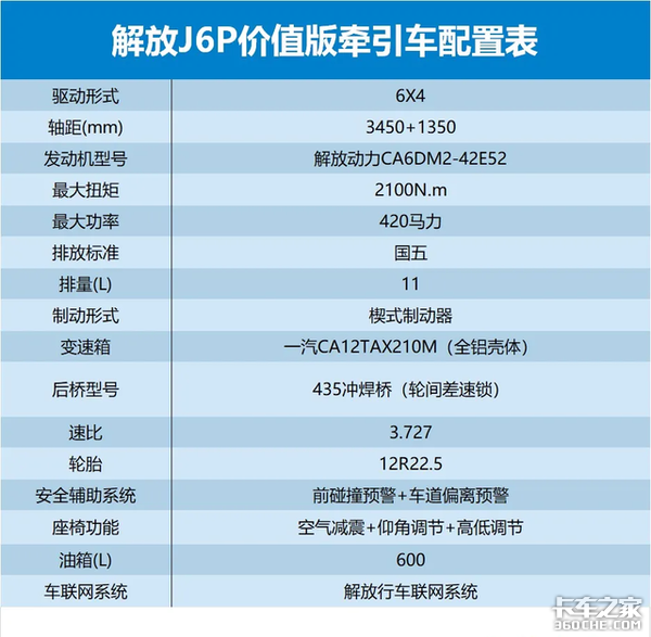 万万没想到 解放出了一款比质惠版还实惠的J6P