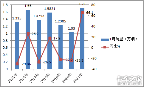 2021年福田gdp_2021年一季度GDP发布 实现30年增长最高,3点因素至关重要