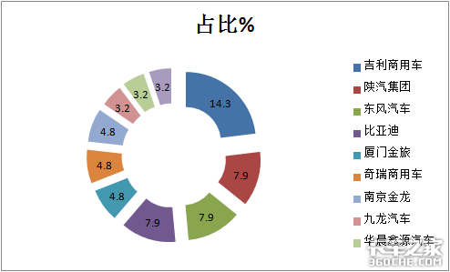 341批公告看点 新能源冷藏卡车大涨100%广西五菱居榜首