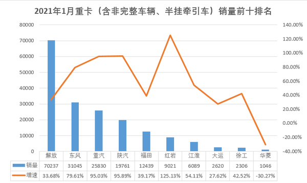 1����������ų�7��&nbsp;�����Ƿ���125%
